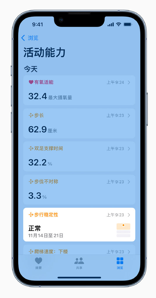 宋洛乡苹果手机维修分享iOS 15 新功能 